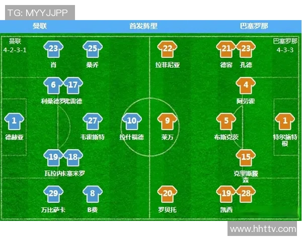 巴萨与曼联对决分析及胜负推荐策略分享 巴萨与曼联对决分析及胜负推荐策略分享