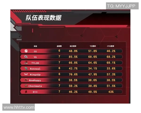 CSGO配合排名创新高WE战队展现强大实力与团队默契 CSGO配合排名创新高WE战队展现强大实力与团队默契