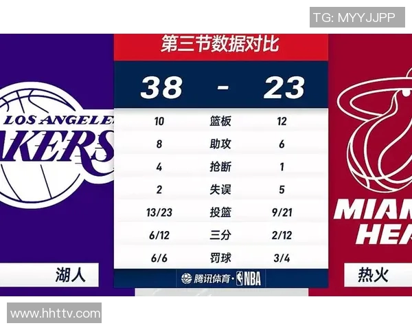 湖人对阵热火精彩回顾及赛后分析球员表现与战术调整 湖人对阵热火精彩回顾及赛后分析球员表现与战术调整