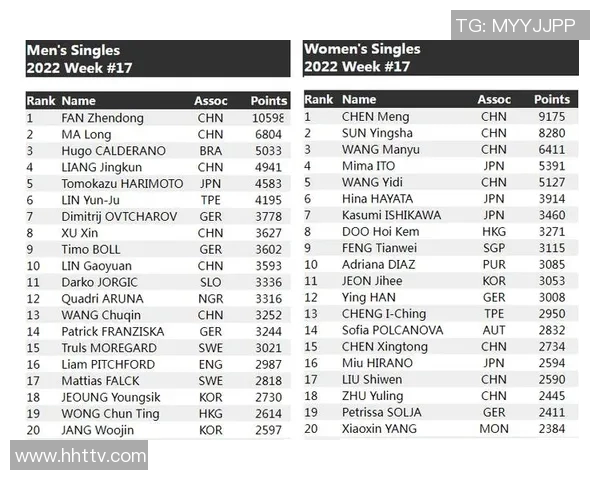 北京网球队以77分领跑精英赛积分榜展现强劲实力