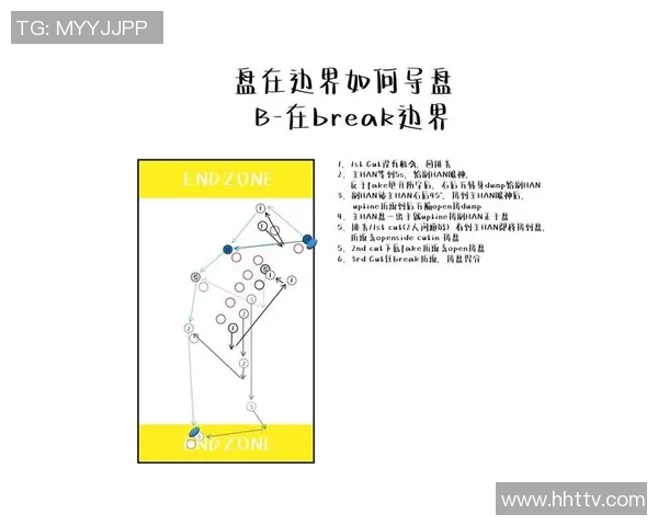 飞盘战术解析上海飞盘队反击体系的创新与实践探讨 飞盘战术解析上海飞盘队反击体系的创新与实践探讨