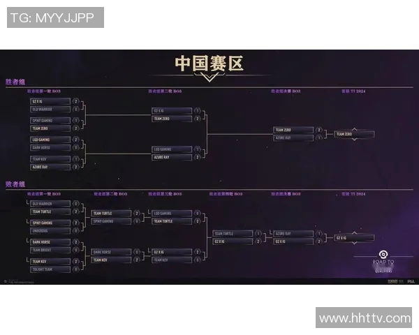 DOTA2战术解析：IG战队如何运用转换体系掌控比赛节奏与胜利